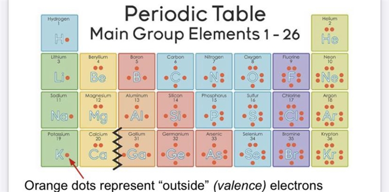 Choose two other elements from the periodic table that you predict should react to-example-1