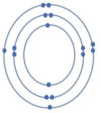 60 POINTS! Describe the structure of atoms, including the electrical charges, the-example-2