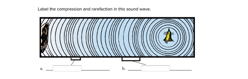 Label the compression and rarefaction in this sound wave.-example-1