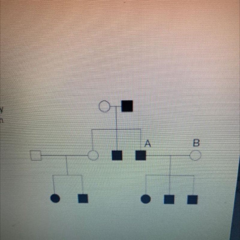 12. Given the human pedigree to the right, is the trait indicated by the darkened-example-1