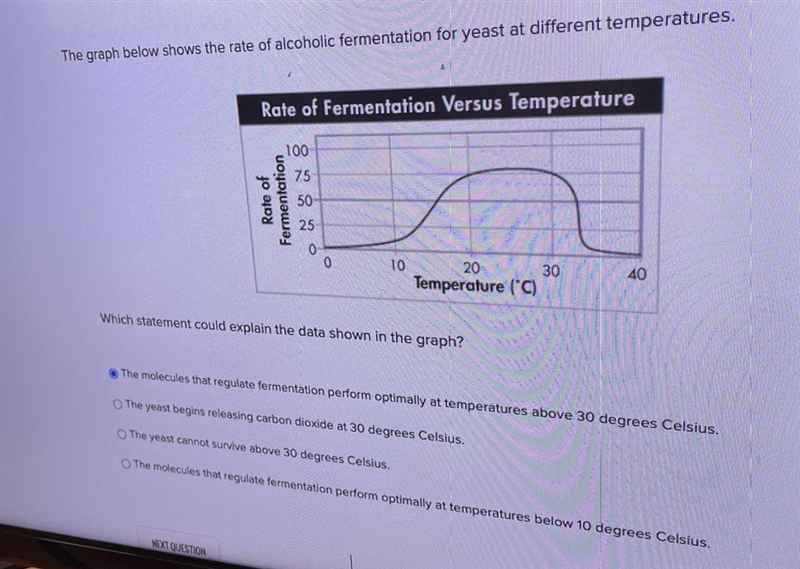 The graph below shows the rate of alcoholic fermentation for yeast at different temperatures-example-1