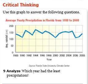 Which year had the least precipitation?-example-1