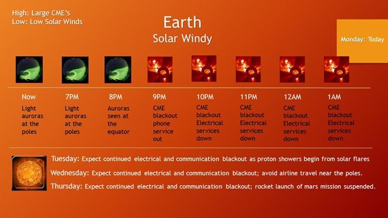 HELP!!! Im doing an honors assignment for science class on space weather! I dont need-example-1