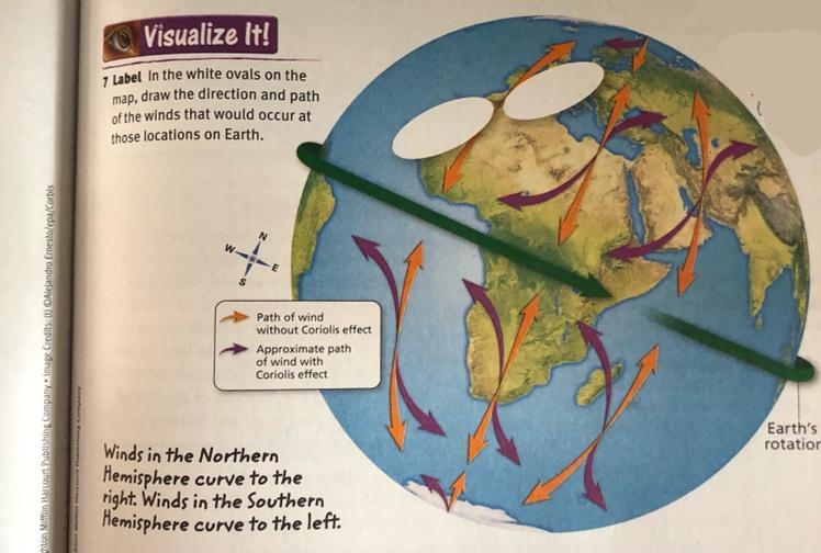 In the white ovals on the map, sraw the directions and path of the winds that occur-example-1