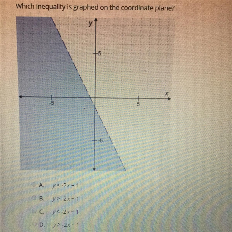 Which inequality is graphed on the coordinate plane?-example-1