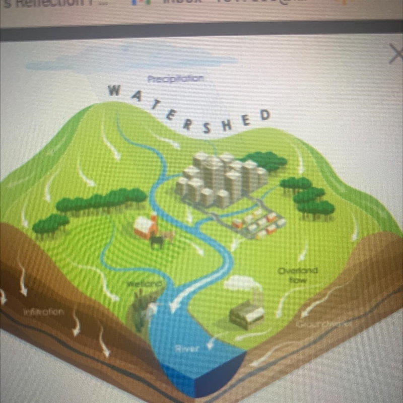 Help!! it’s for a test!! Identify the boundary separating watersheds? A. Drainage-example-1