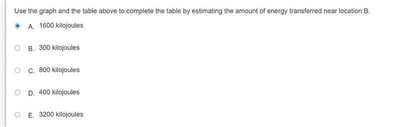 Use the graph and the table above to complete the table by estimating the amount of-example-2