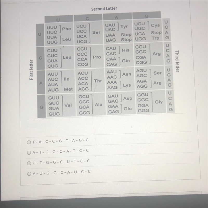 HELP ! A DNA strand is provided below. What will be the resulting strand if transcription-example-1