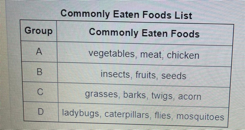 PLEASE HELP ASAP, LAST QUESTION Which groups contain BOTH primary and secondary consumers-example-1