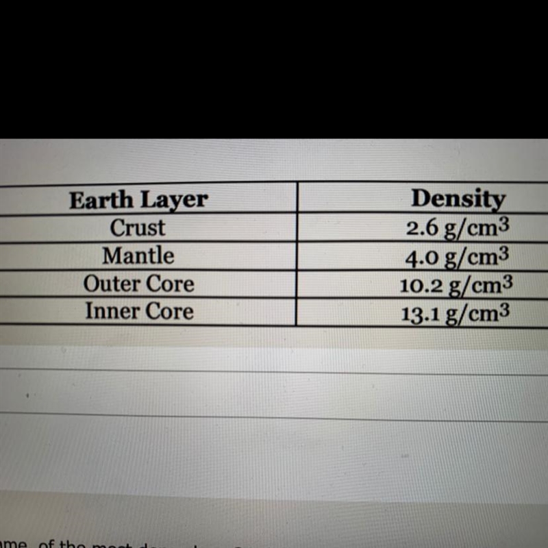 Geologists believe that the Earth's layers vary in depth, pressure and temperature-example-1