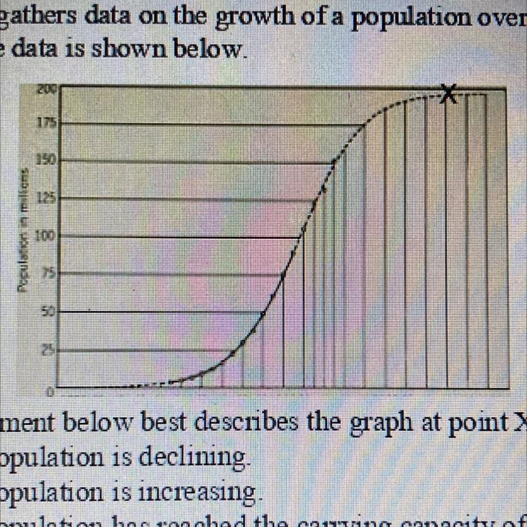 A scientist gathers data on the growth of a population over time. A graph of the data-example-1