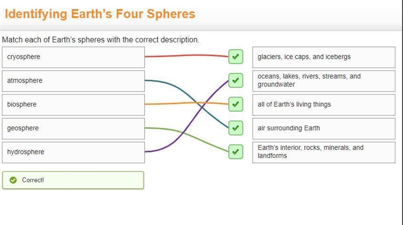 Identifying earths four spheres match each of earths spheres-example-1