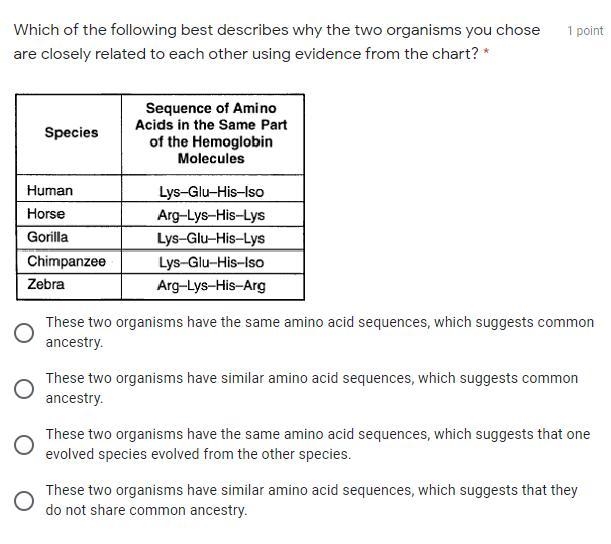 Which of the following best describes why the two organisms you chose are closely-example-1