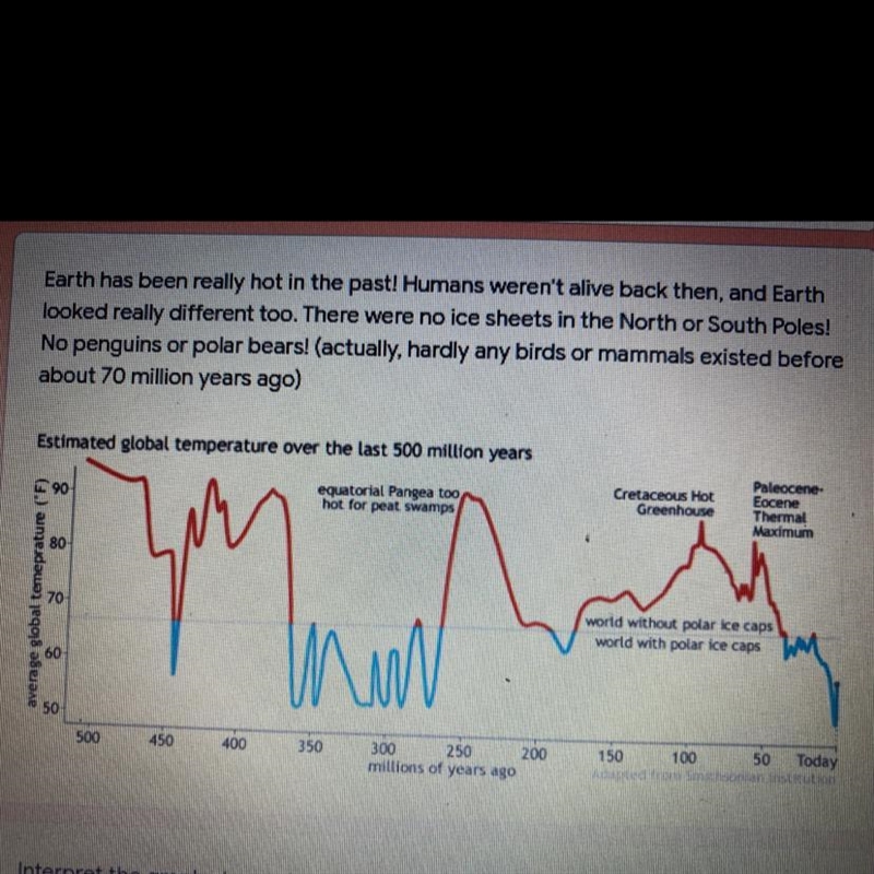 1 point Interpret the graph above. At which of the following times was Earth's temperature-example-1