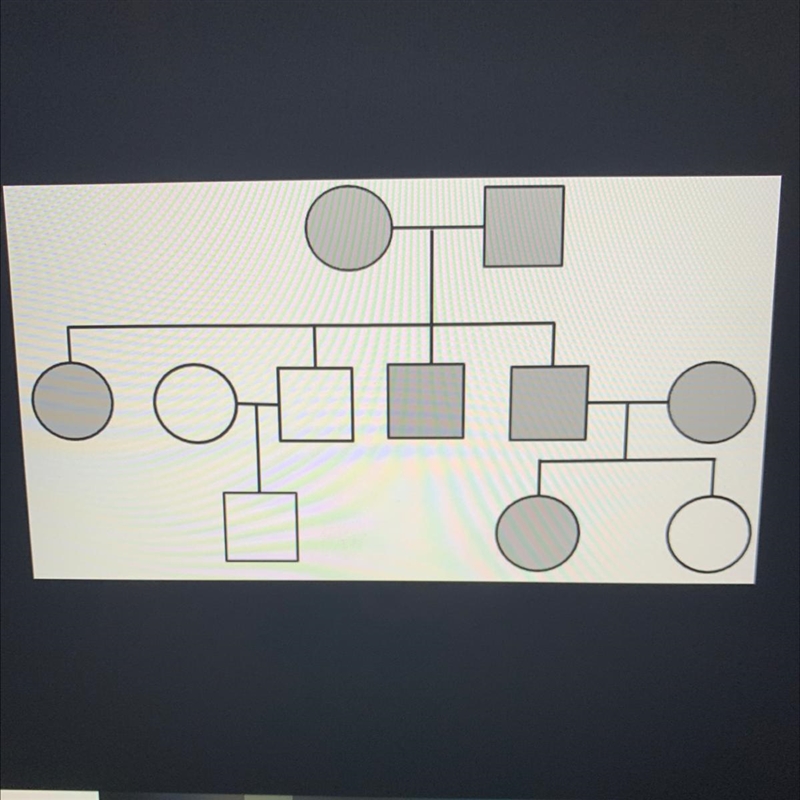 What are the genotypes of the parents? Please help asap I’m on a time limit-example-1