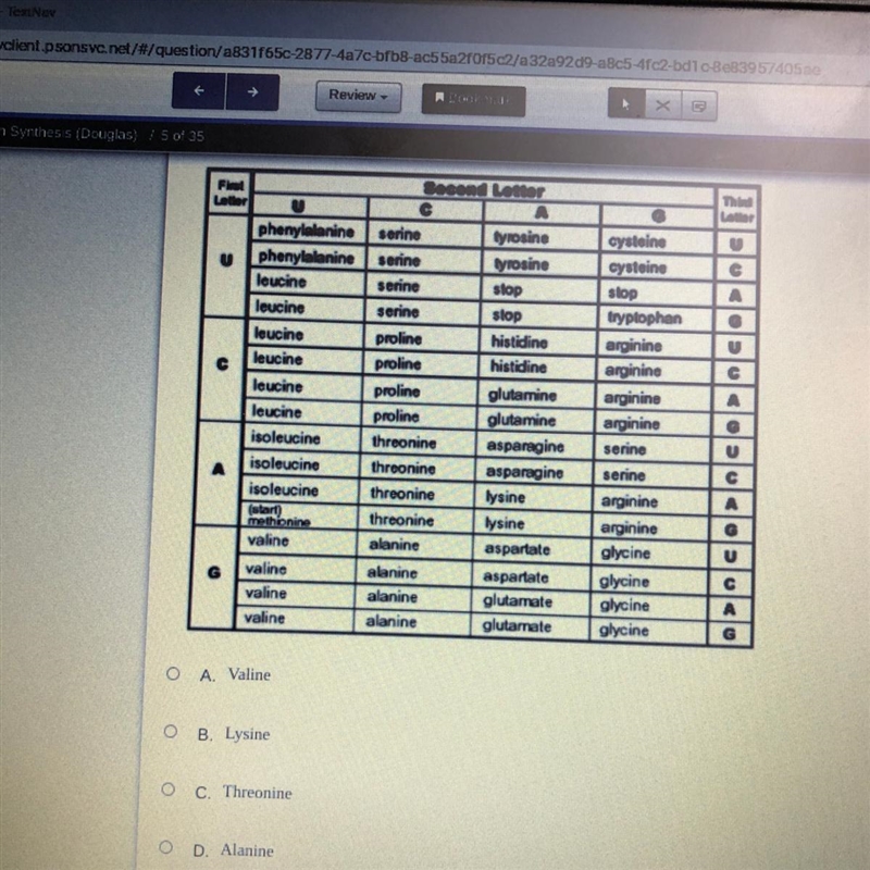 Using the mRNA Codon Chart #1, the codon GCA codes for the amino acid ...?-example-1