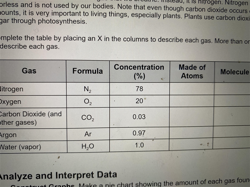 Complete the table by placing an x in the columns to deacribe each gas. more than-example-1