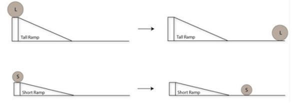 100 POINTS!! ANSWER ALL PLEASE, AND EXPLAIN YOUR RESPONSE! Students have a small steel-example-2