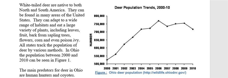 65 points, anwser asap, graph below What is happening to the deer population between-example-1