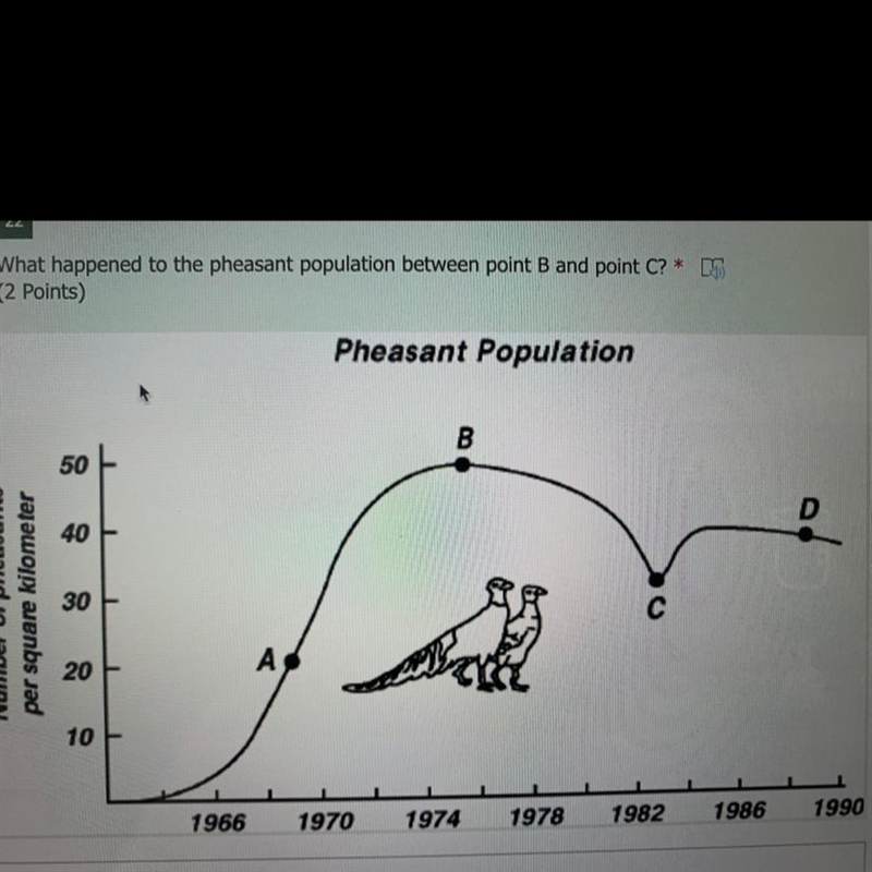 1)What happened to the pheasant population between point B and point C? 2)From the-example-1