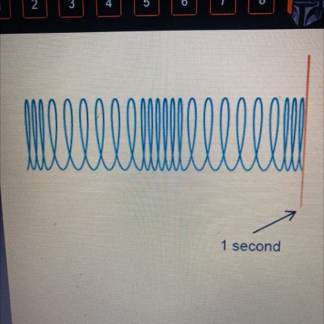 What is the frequency of this wave? 2 03 4-example-1