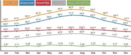 Which month receives the most precipitation in Alexandria?-example-1