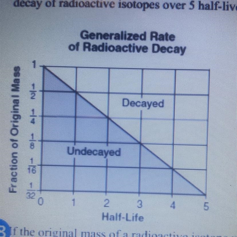 Two-Part Question: Which of the following isotopes is best suited to determining the-example-1