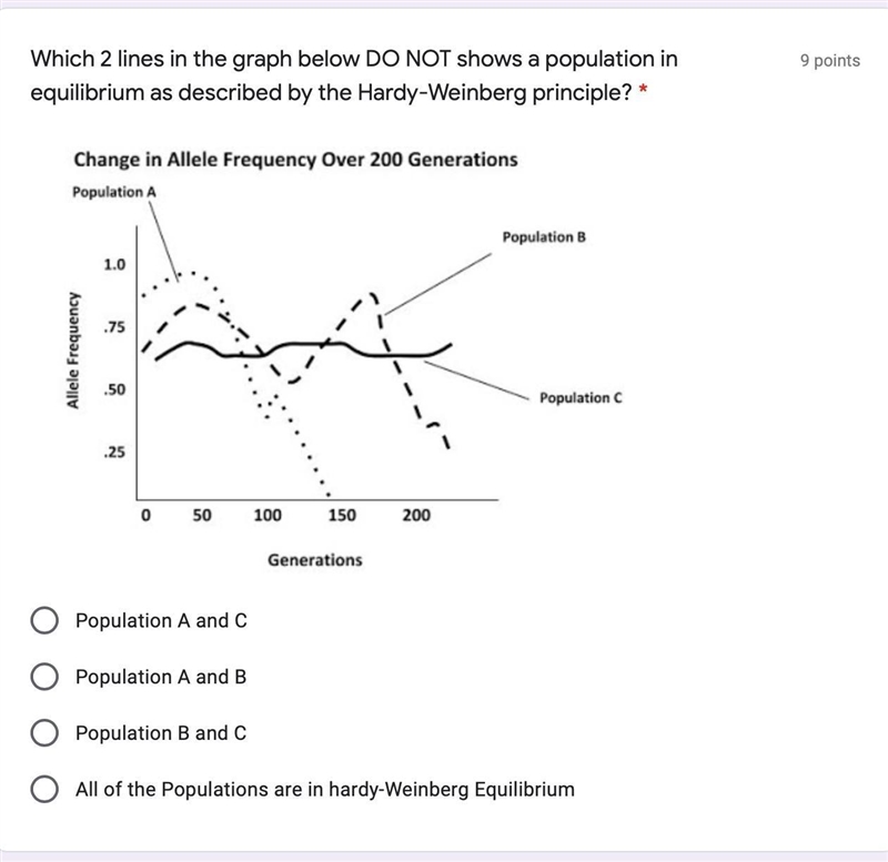 PLEASE HELP!!!! Which 2 lines in the graph below DO NOT shows a population in equilibrium-example-1