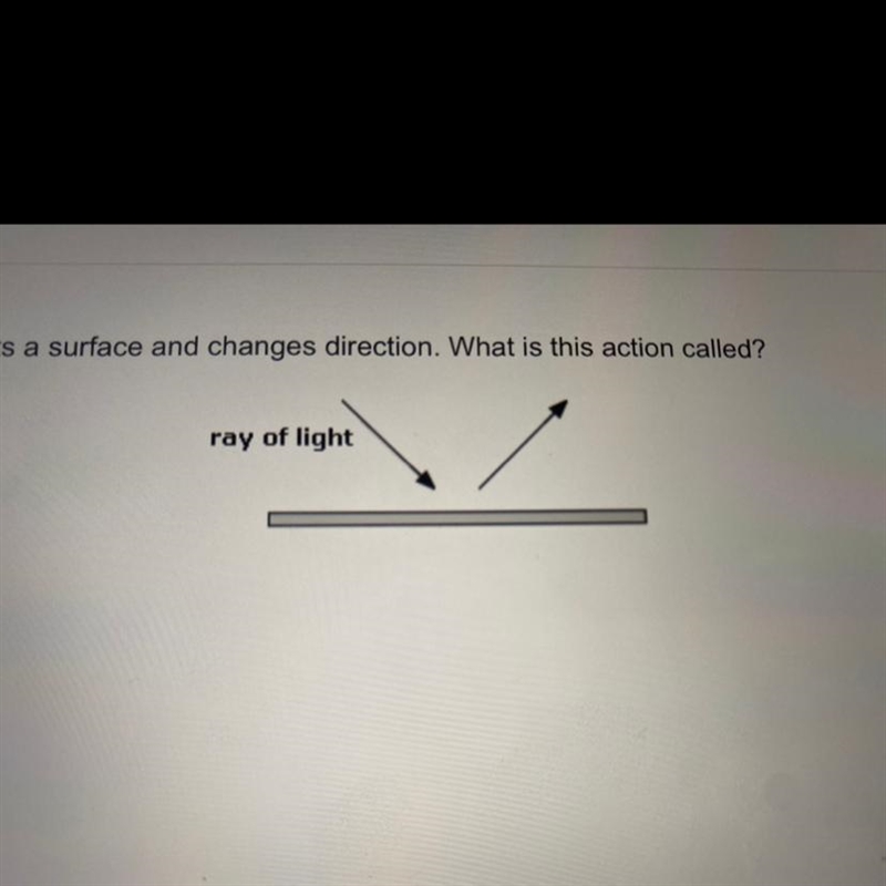 In the picture below, a ray of light hits a surface and changes direction. What is-example-1