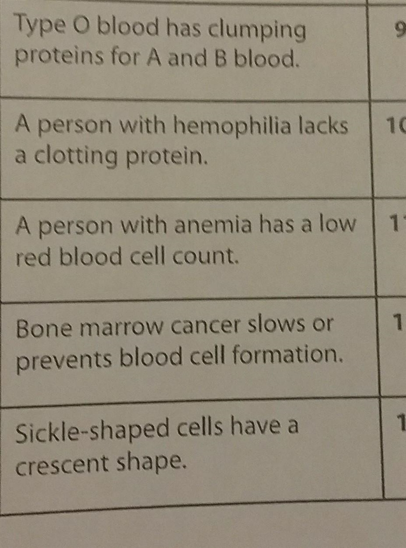 What my science teacher is making us do is super confusing! the left colum is the-example-1