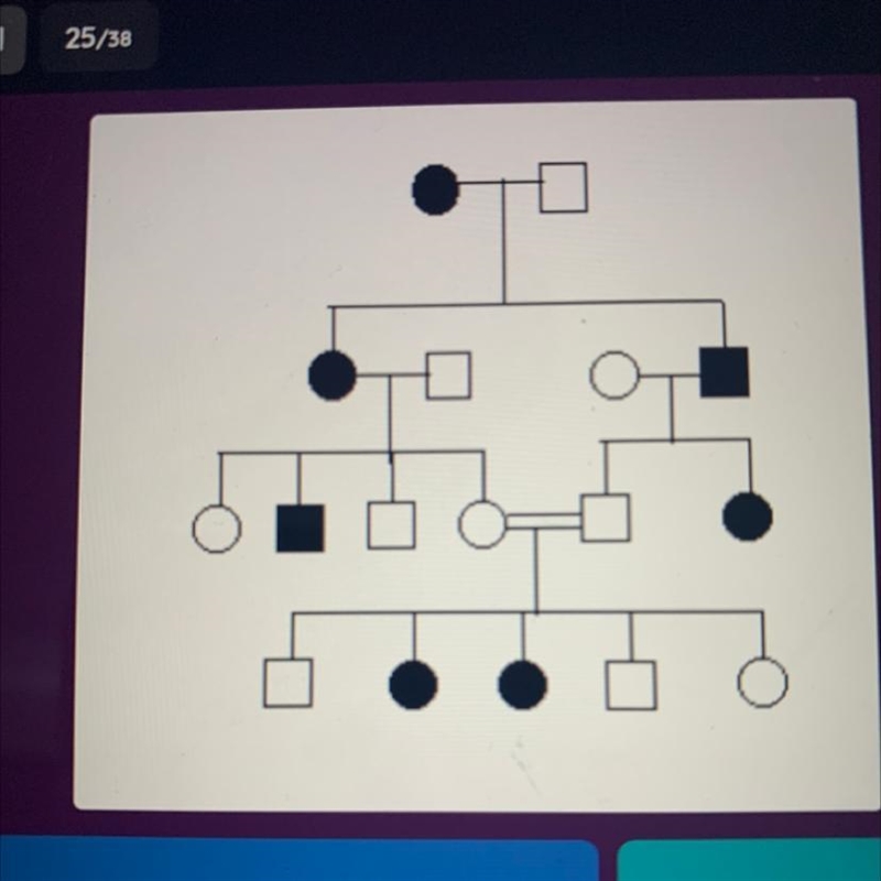 What type of heredity is shown in the pedigree?-example-1