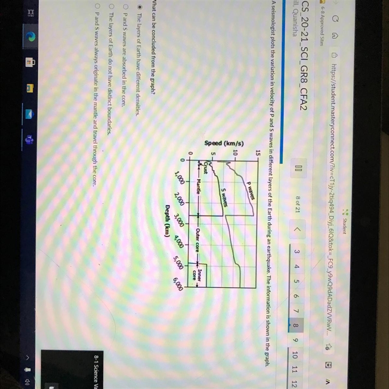 What can be concluded from the graph? The layers of Earth have different densities-example-1