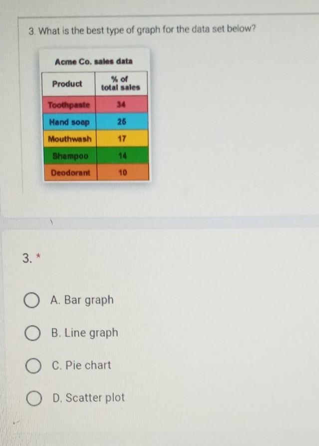 What is the best type of graph for the data set below? A.) Bar graph B.) Line graph-example-1