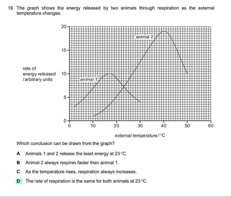 I cannot understand why answer is D ... can someone pls help me.​-example-1