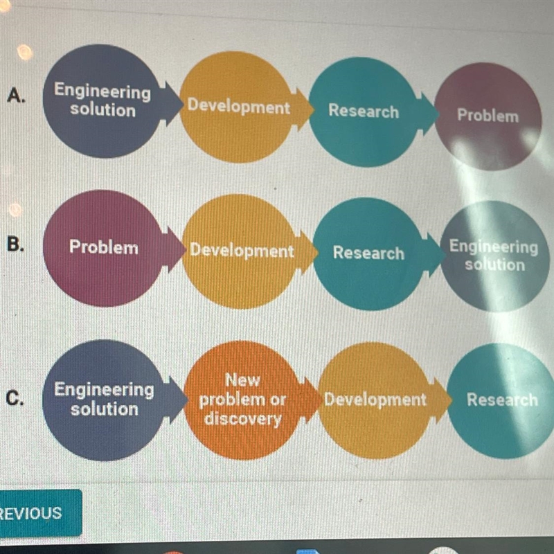 Which diagram shows a possible sequence of steps in the research and development cycle-example-1