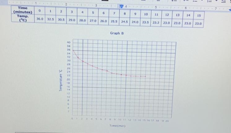 Hi I need some help please Questions : 1. Calculate the rate of temperature change-example-1