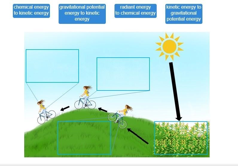 Identify the transformations of energy that take place in the diagram. Assume the-example-1