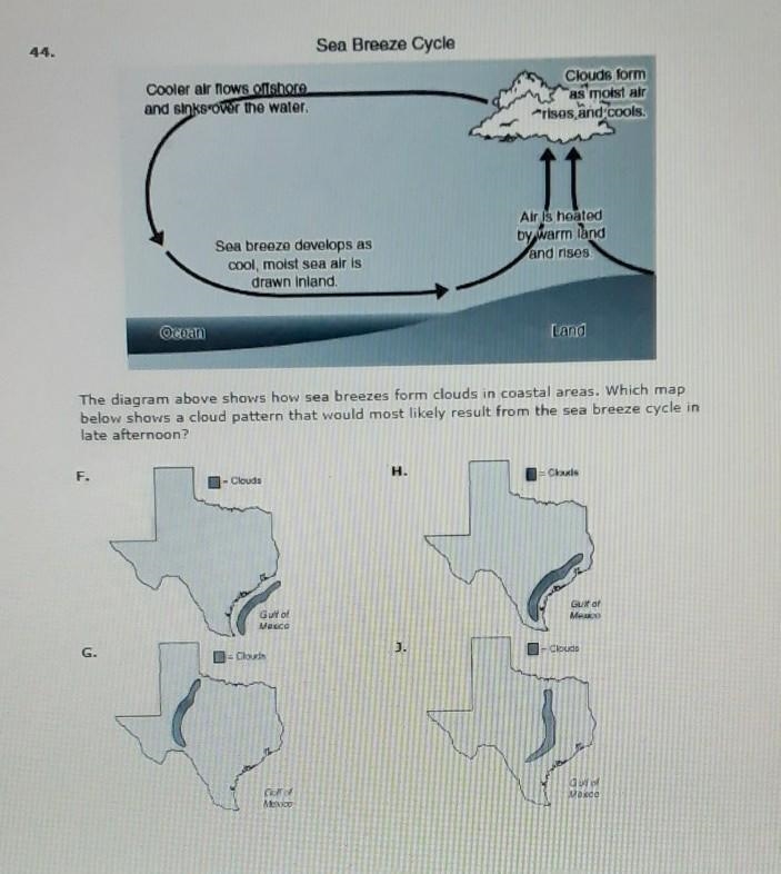 The diagram above shows how sea breezes form clouds in coastal areas. Which map below-example-1