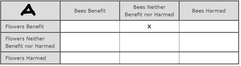 Multiple Choice A student observed bees flying between flowers on a squash vine. after-example-1