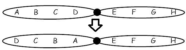 HELP DUE IN 10 MINS! What type of mutation is shown? inversion translocation deletion-example-1