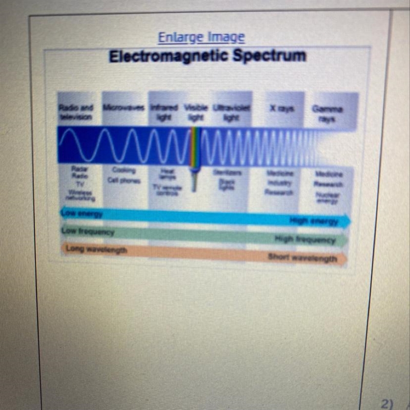 Several forms of electromagnetic waves are used in communication. Which of these correctly-example-1