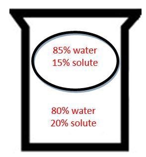 HELP DUE IN 10 MINS! What type of solution is the cell in below? A. hypertonic solution-example-1