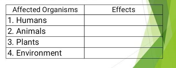 Please help asap Summarize how atmospheric pollution affects living organisms and-example-1