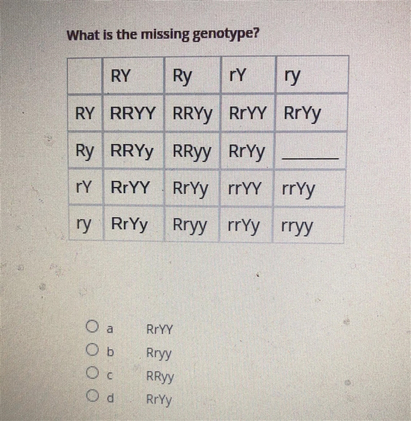 What is the missing genotype?-example-1