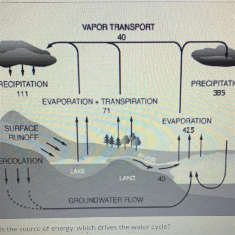 Which is the source of energy, which drives the water cycle?-example-1