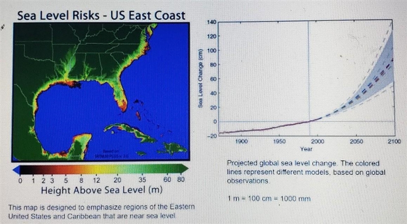 PLEASE HELP! What claim or claims can you make about the impact of climate change-example-1