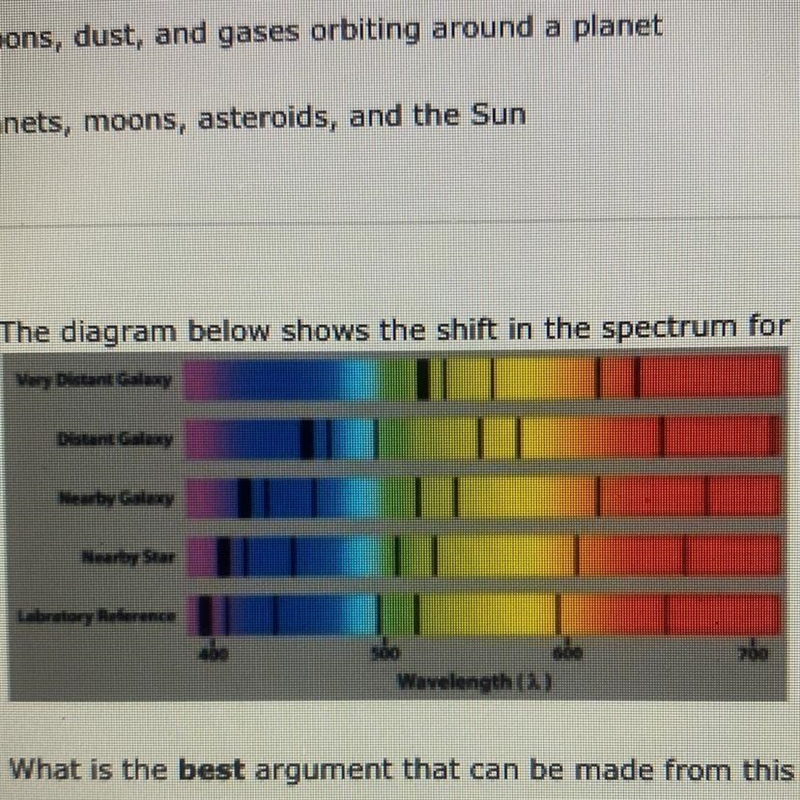 8. The diagram below shows the shift in the spectrum for hydrogen light from several-example-1