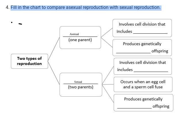 Fill in the chart to compare asexual reproduction with sexual reproduction.-example-1