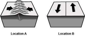 HELP The movement of tectonic plates in two different locations is shown below: Which-example-1