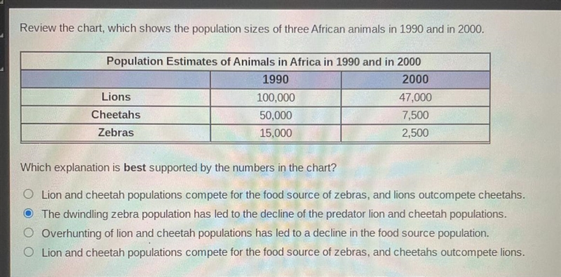 Review the chart, which shows the population sizes of three African animals in 1990 and-example-1